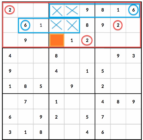 Intermediate sudoku techniques